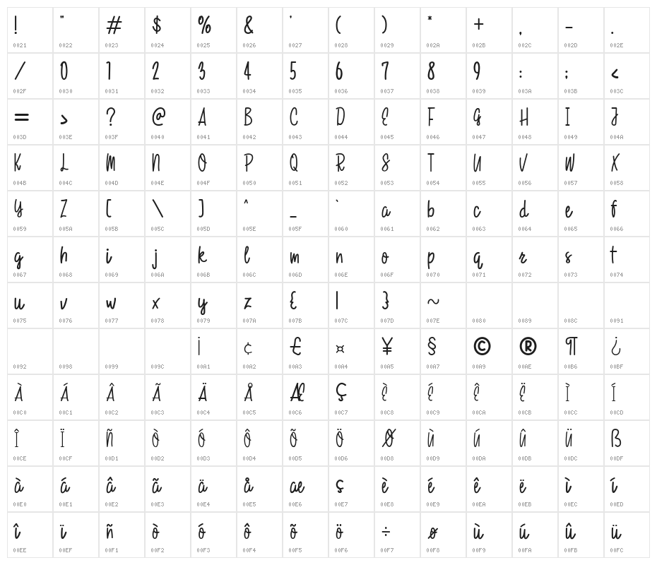 Love Today Character Map