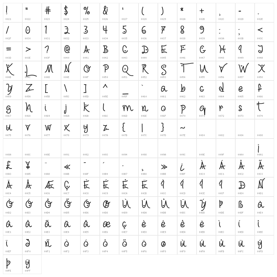 Love & Trust [Hearted] Character Map