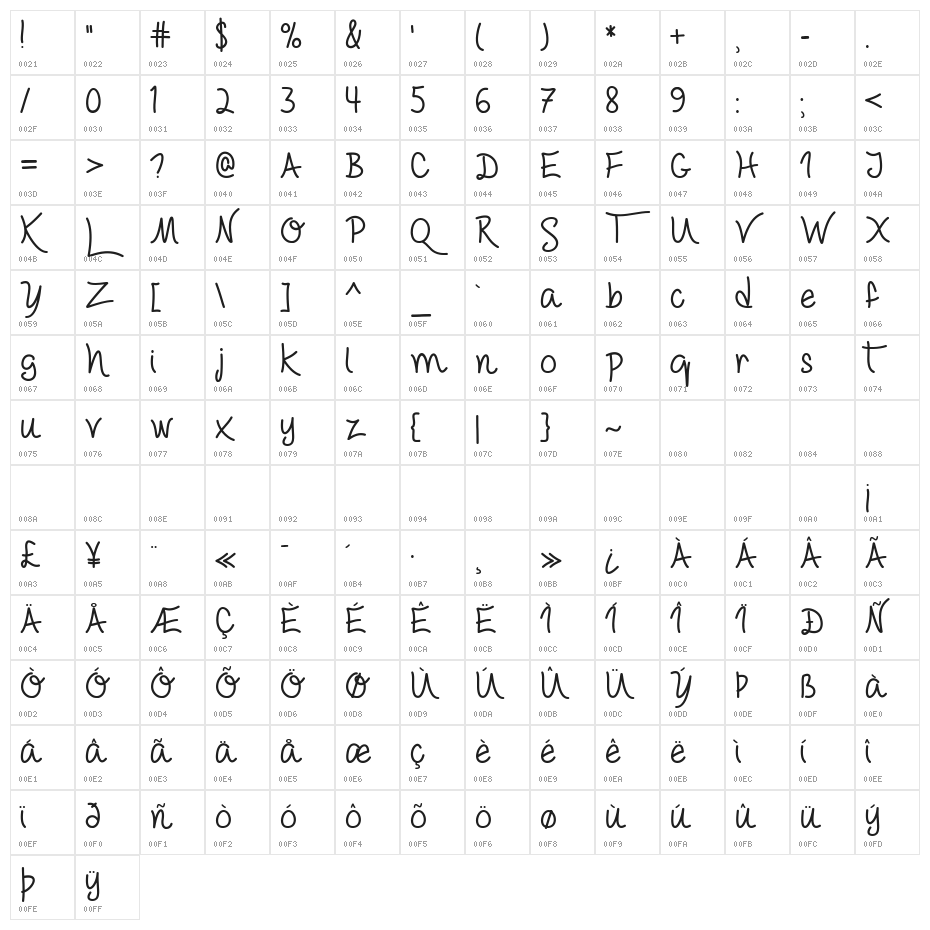 Love & Trust Character Map