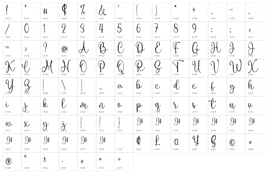 Love Twist Character Map