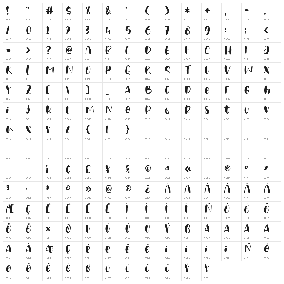 Love United Demo Character Map