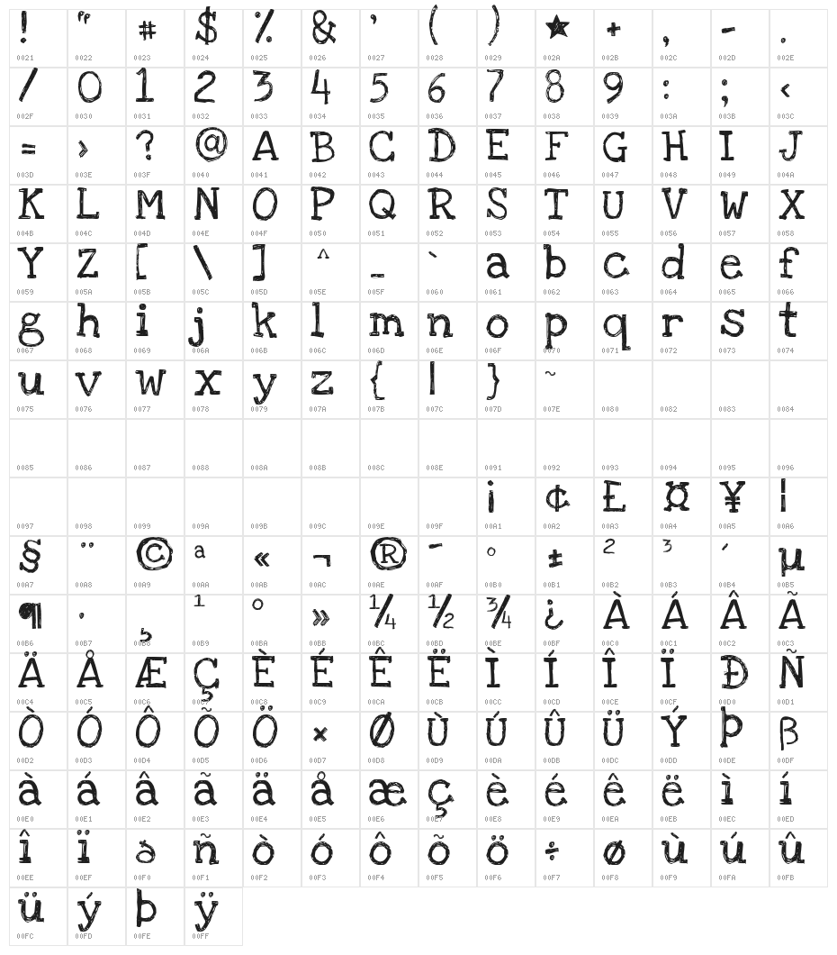 Love Ya Like A Sister Character Map