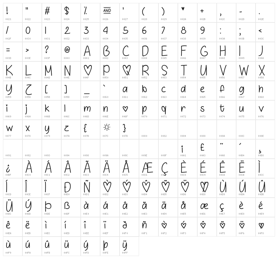 Love and Sunshine Character Map