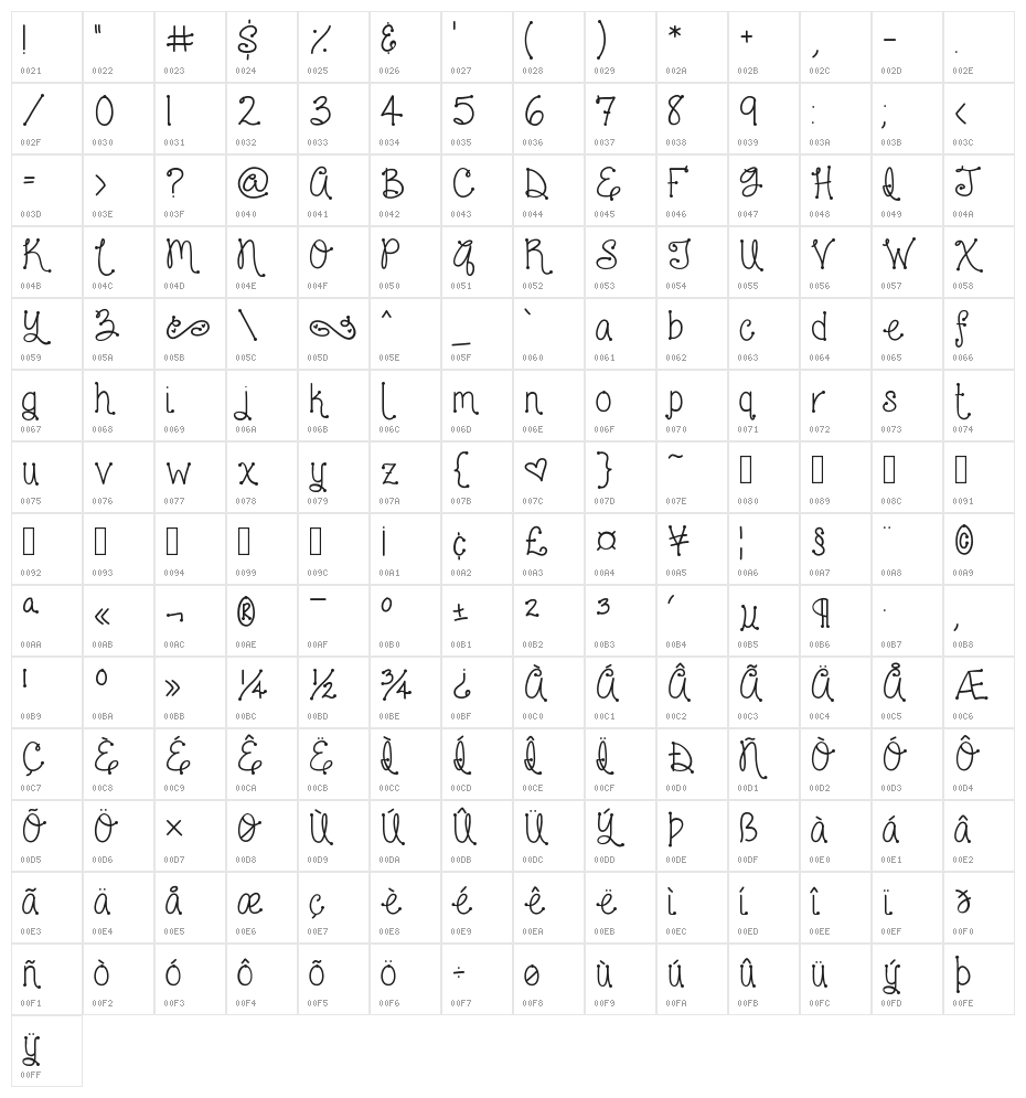 Love and laughter Character Map