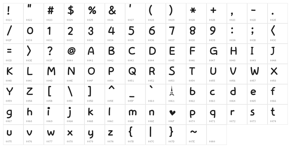 Love in Paris Character Map