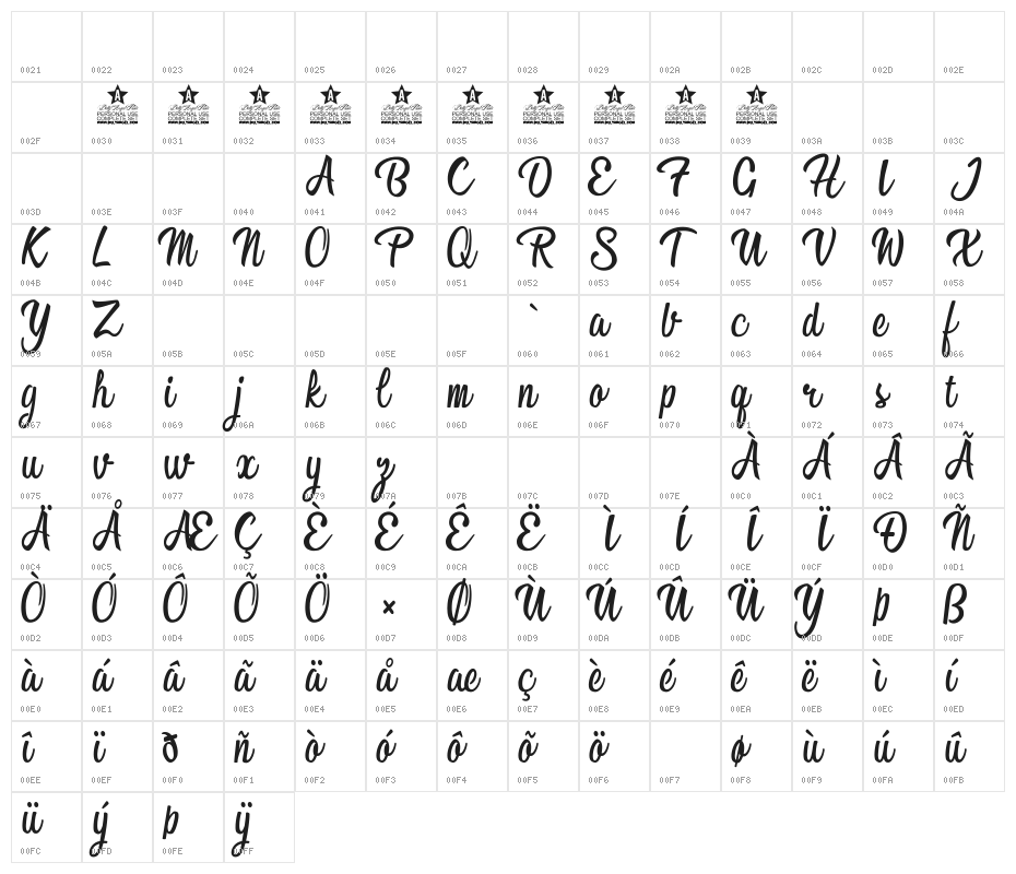 Love is the Antidote Personal Use  Character Map