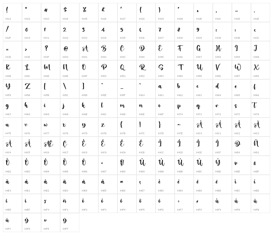 LoveAustralia Character Map