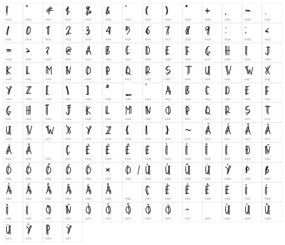 LoveBeti Character Map