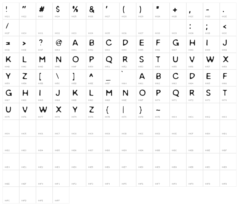 LoveBoardDEMO Character Map