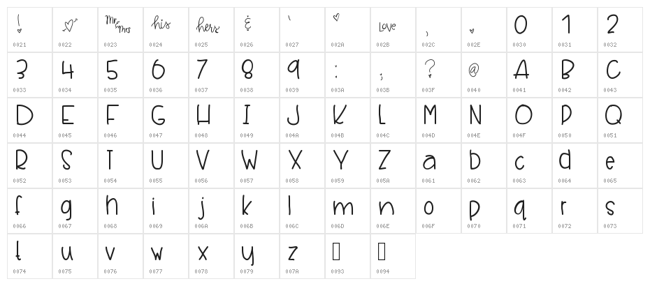 LoveKnowsNoSize Character Map