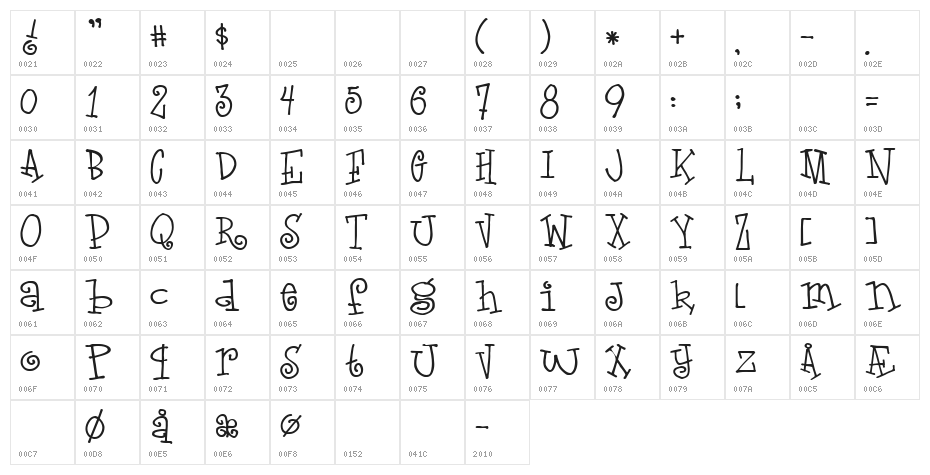 LoveLetters Character Map