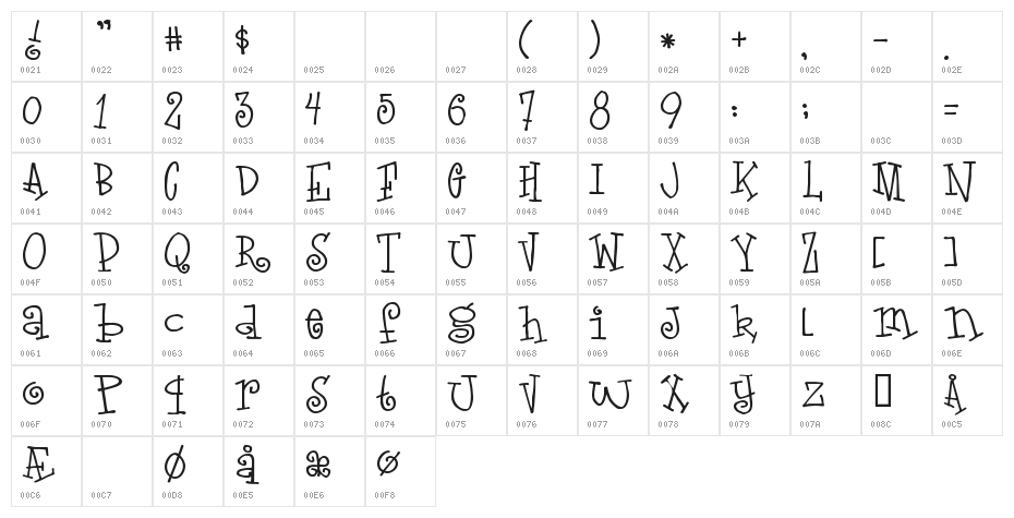 LoveLetters Character Map