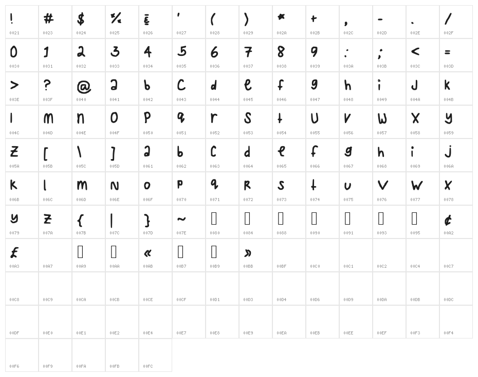 LoveMeAgainTwo Character Map