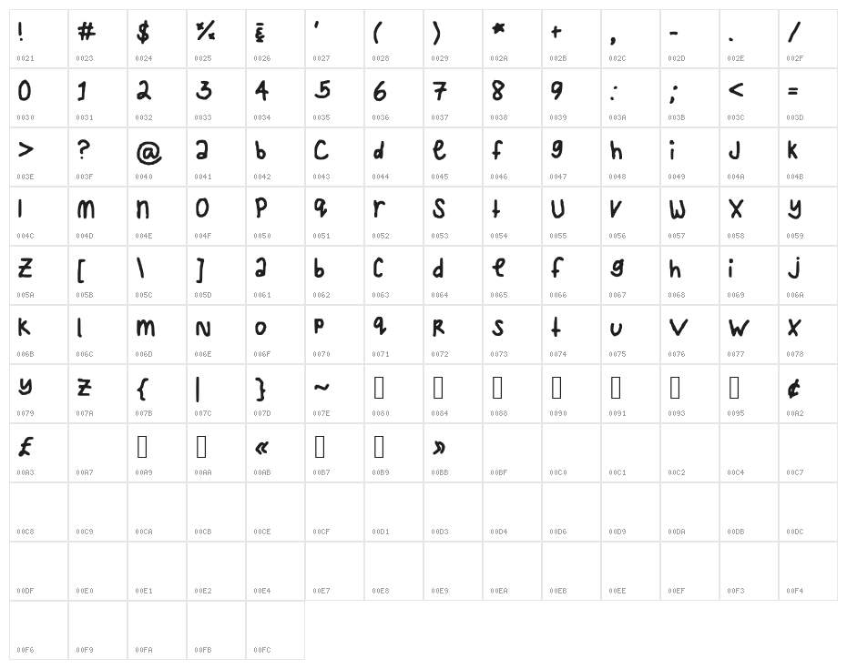 LoveMeAgain Character Map