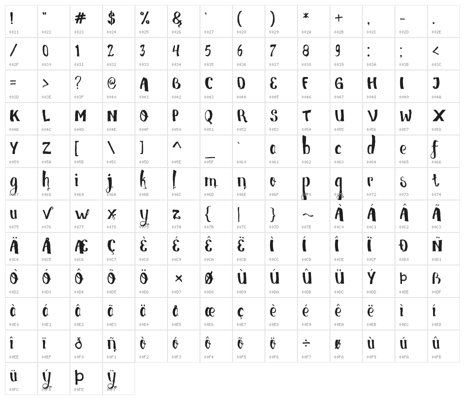 LoveMiles02-Script Character Map