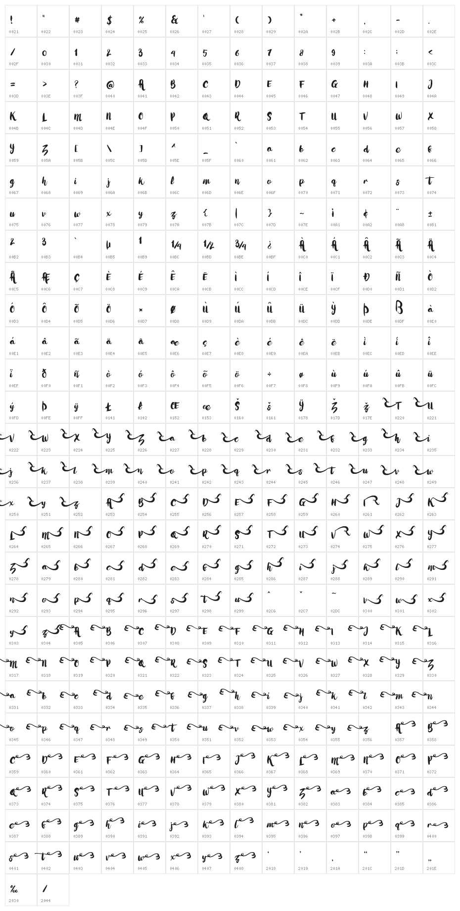 LoveMoment Character Map