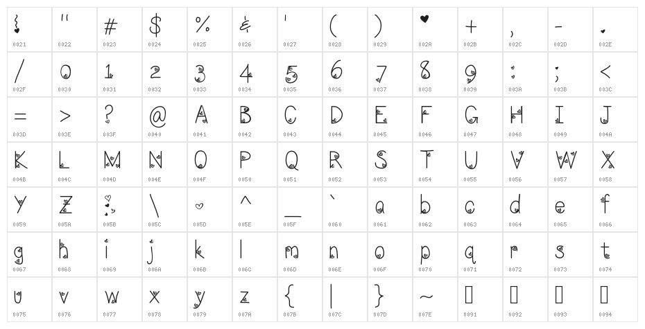 LoveNessThree Character Map