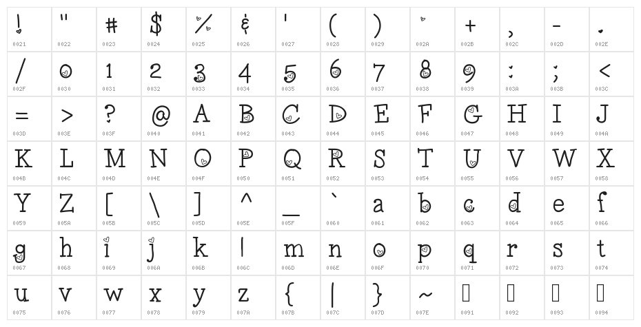 LoveNessTwo Character Map