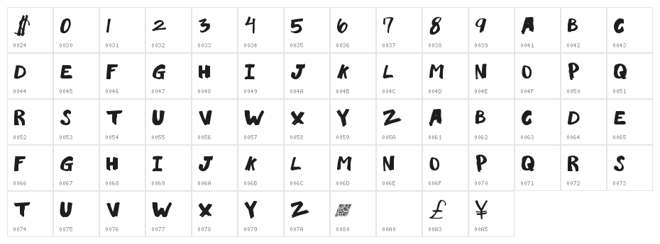 LoveRiot Character Map