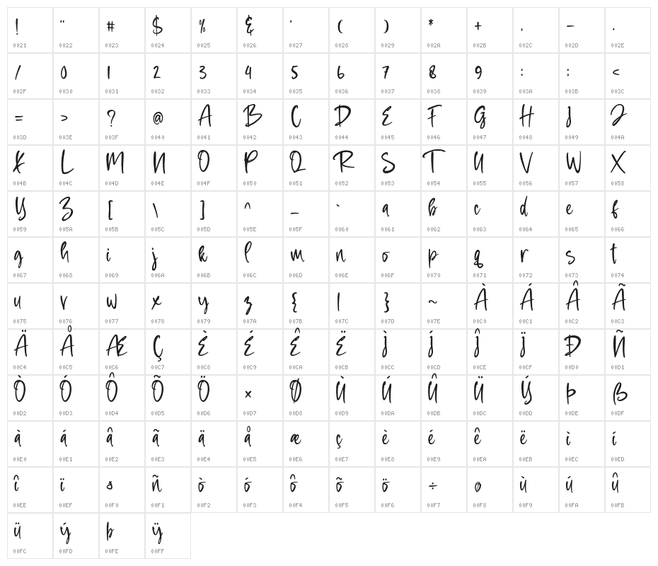LoveSquall Character Map