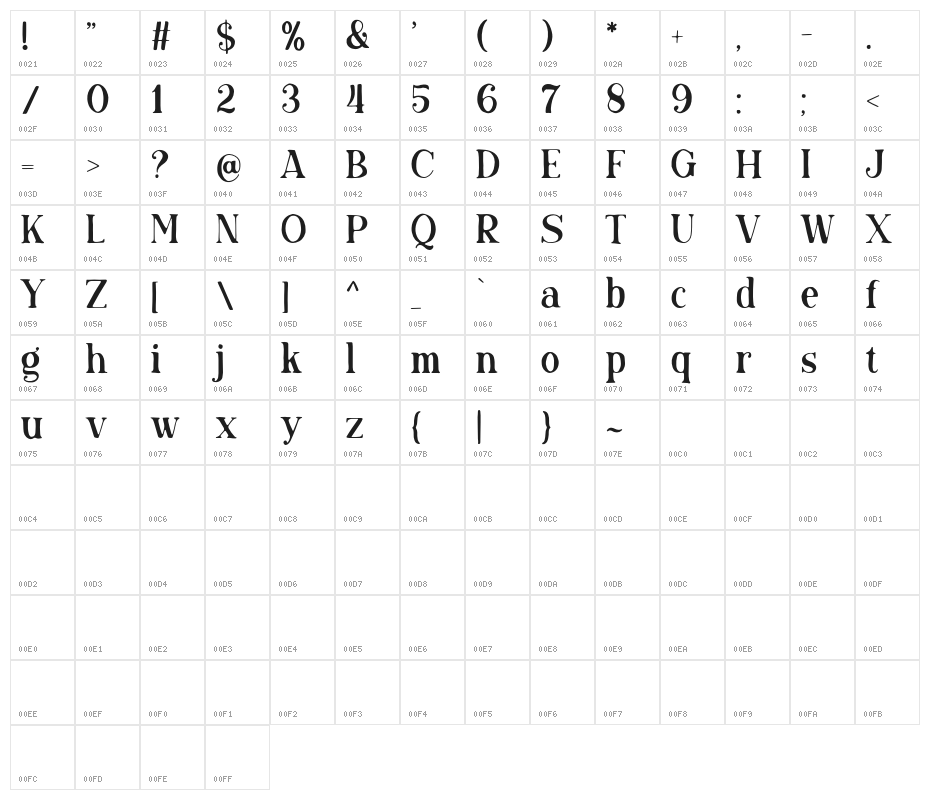 LoveStruckDemo Character Map