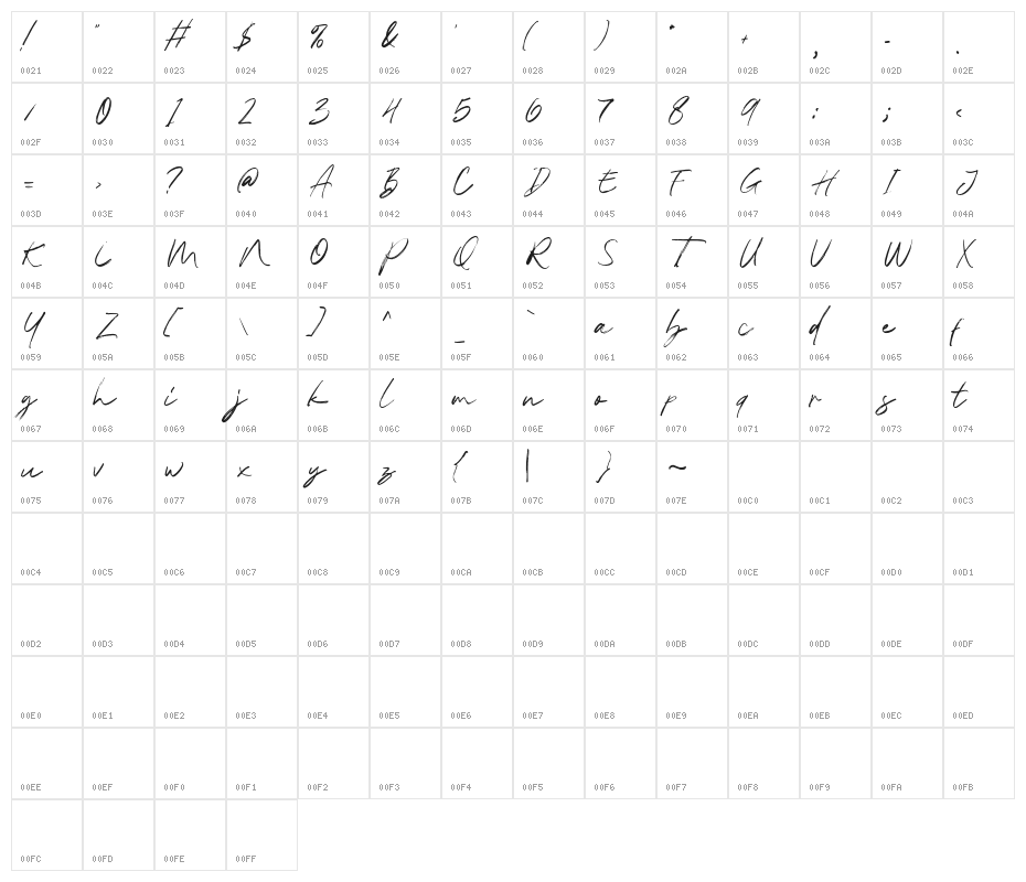 LoveStruckScriptDemo Character Map