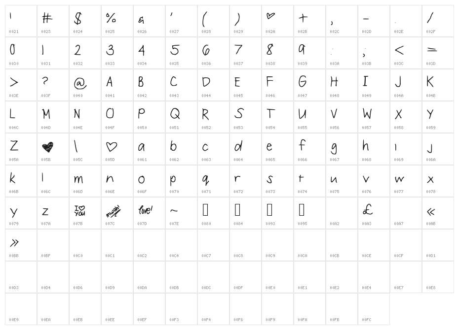 LoveStruck Character Map