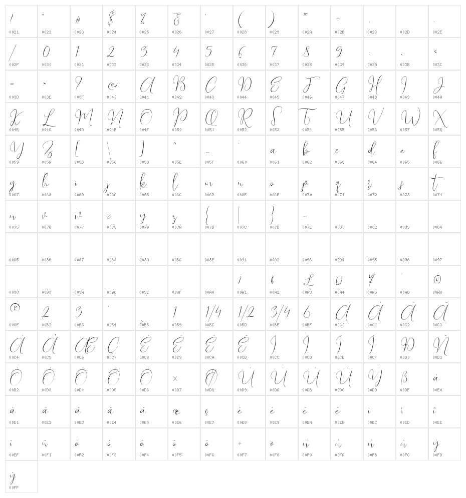 LoveSurely Character Map