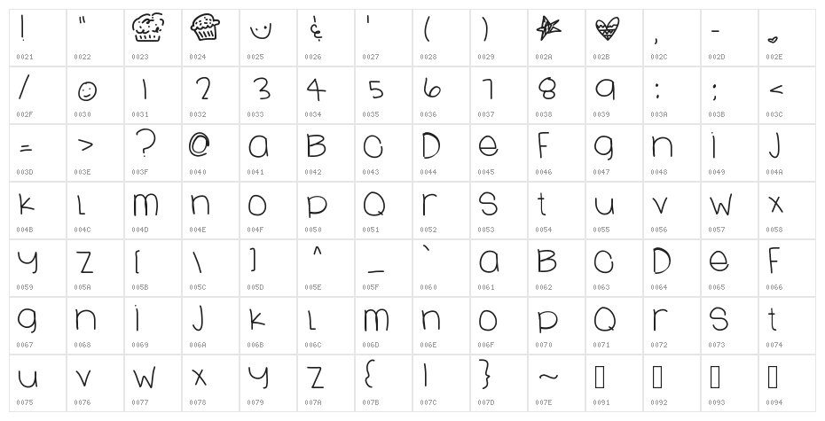 LoveSweets Character Map