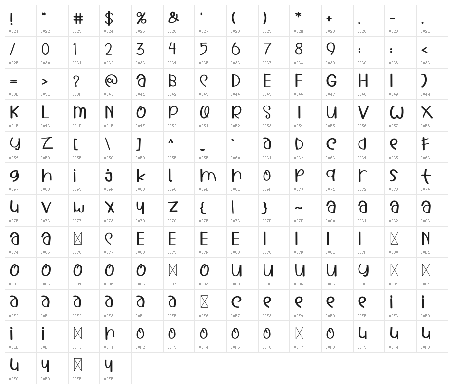 LoveUnicornRegular Character Map