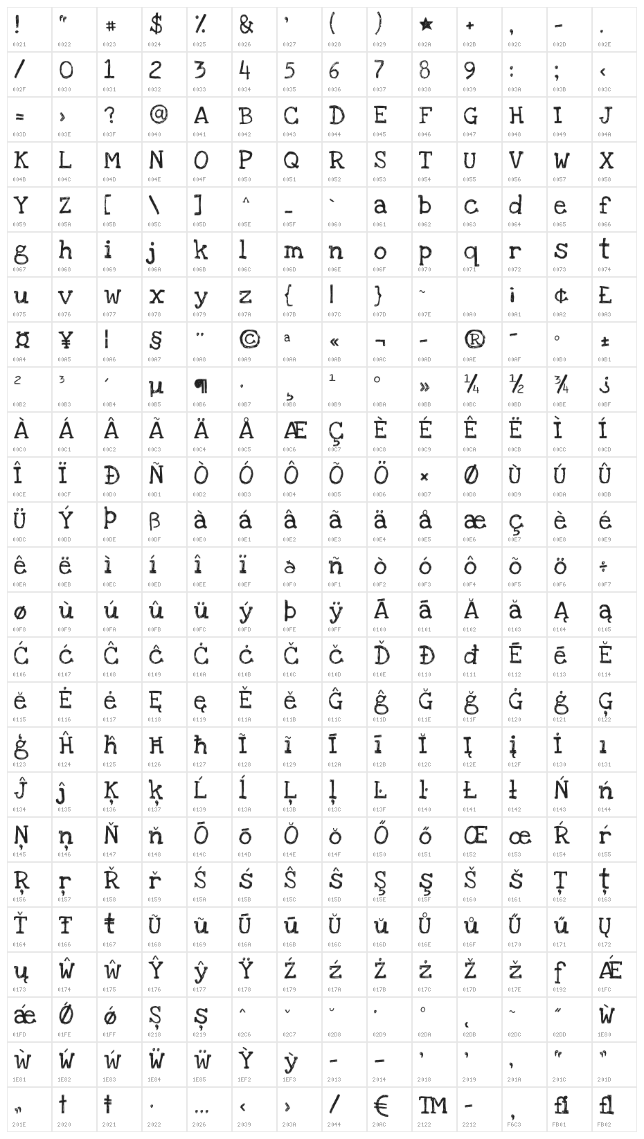 LoveYaLikeASister Character Map