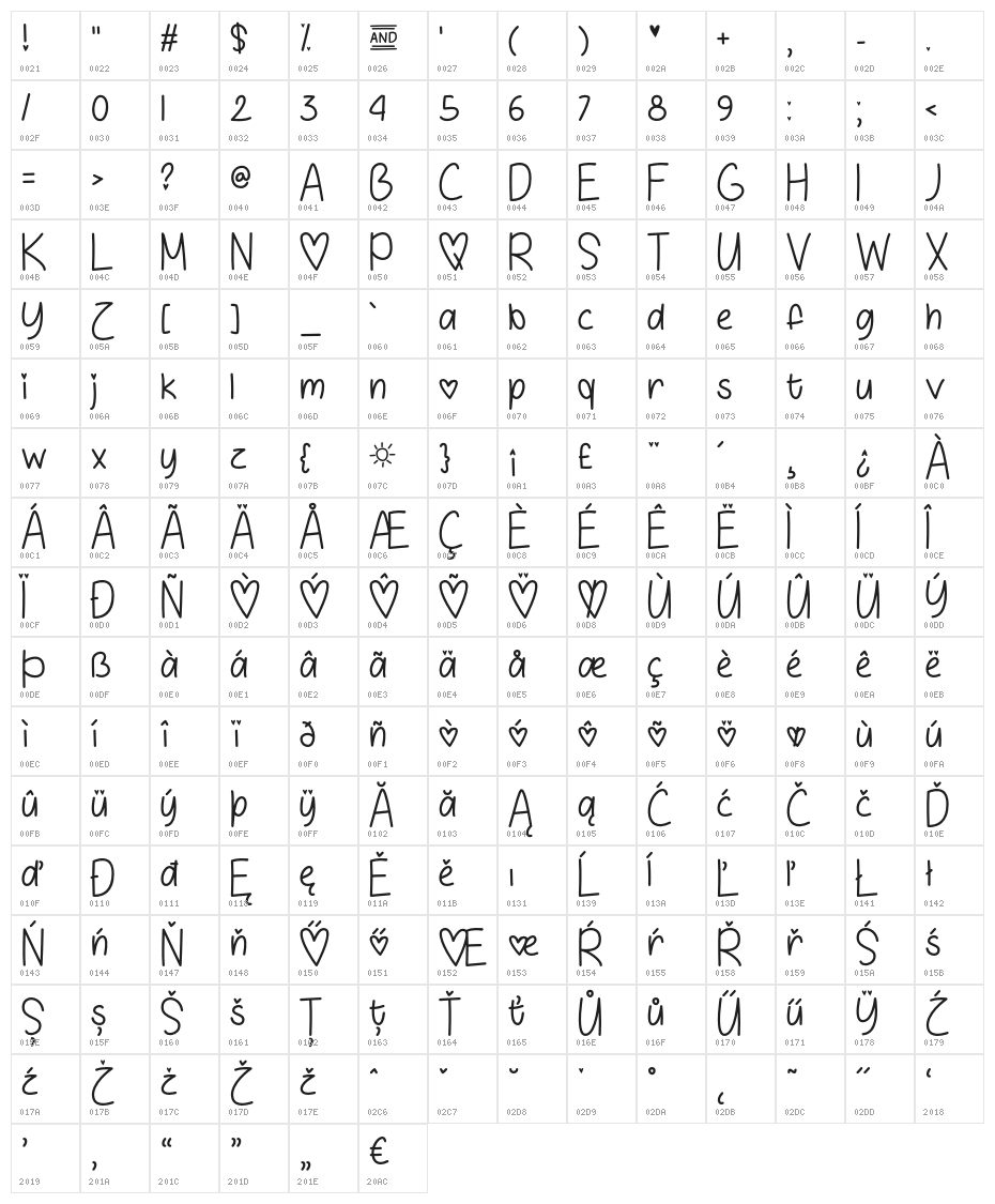 LoveandSunshine Character Map