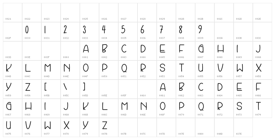 Loveberry Character Map