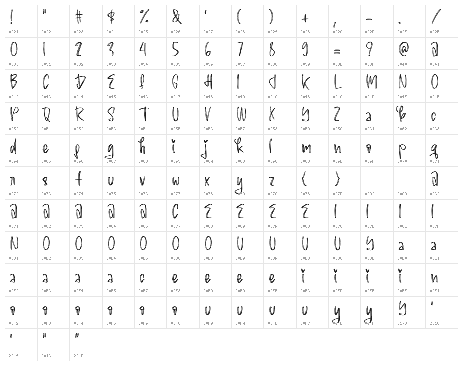 Lovebird Character Map