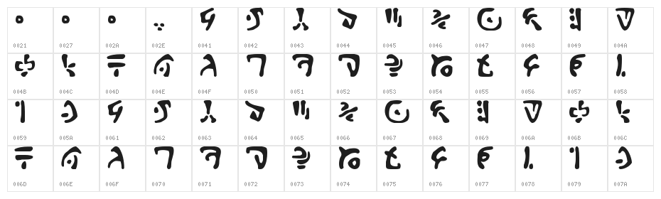 Lovecraft-s-Diary Character Map