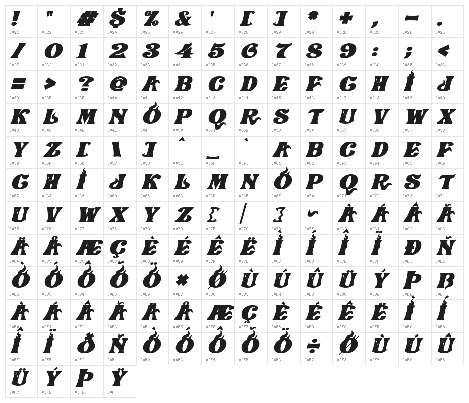 Lovecraftian Horrors Italic Character Map