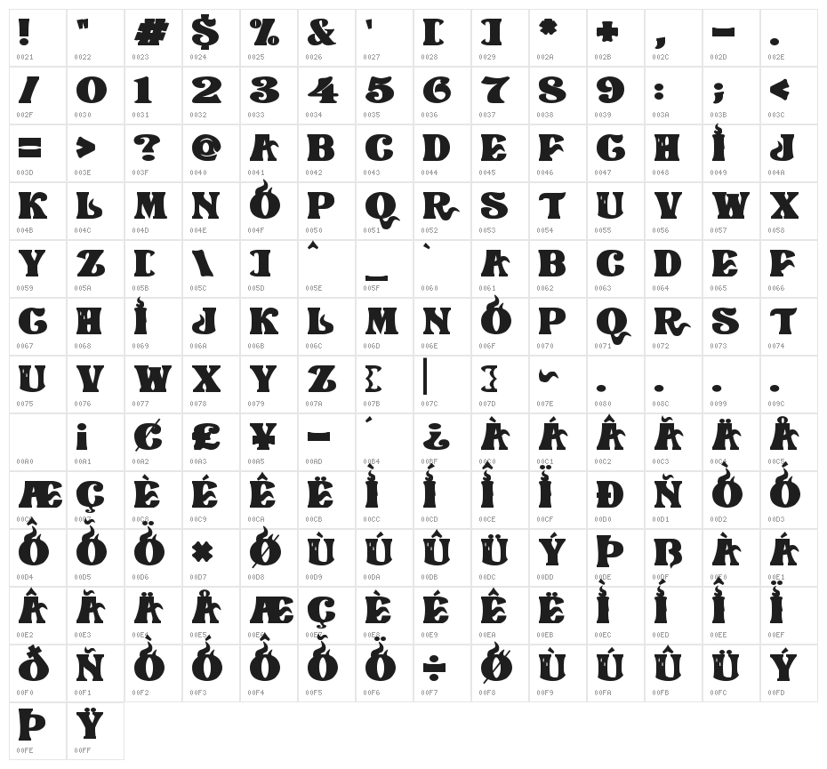 Lovecraftian Horrors Character Map