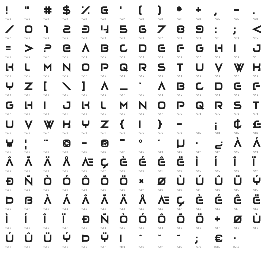 Lovecraftimus Character Map