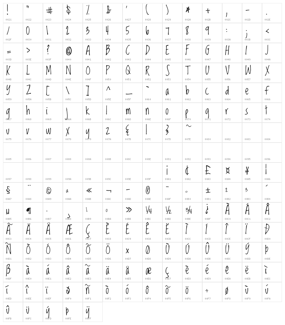 Loved by the King Character Map