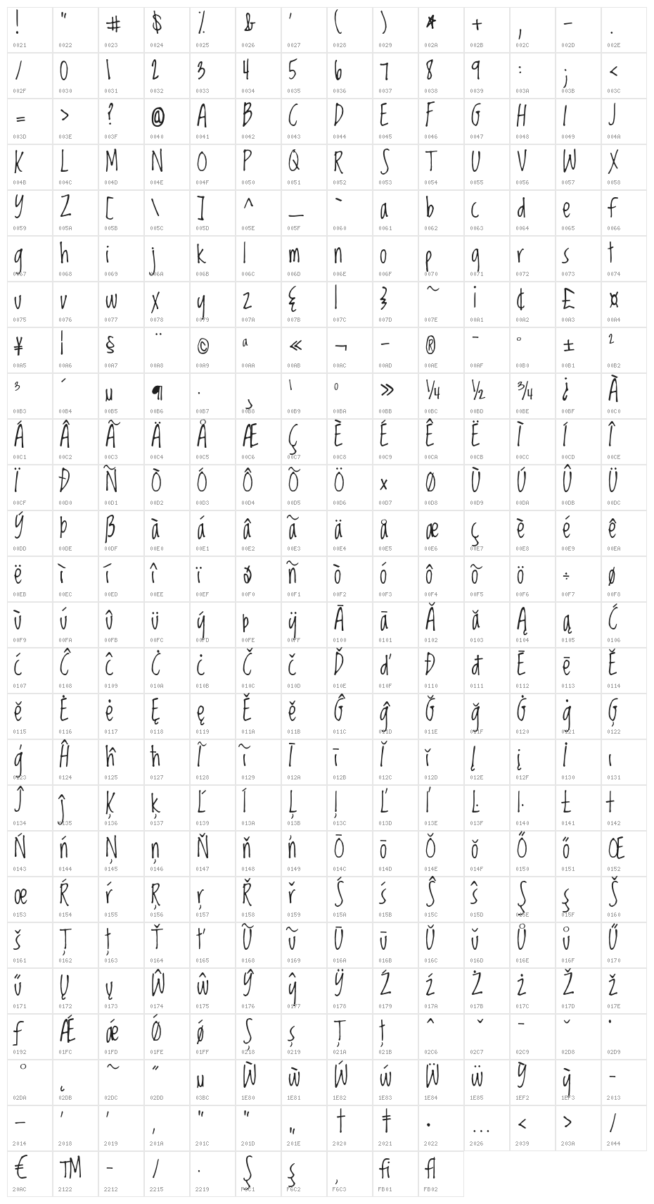 LovedbytheKing Character Map