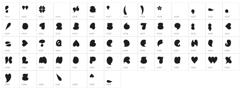 Lovedrops Character Map