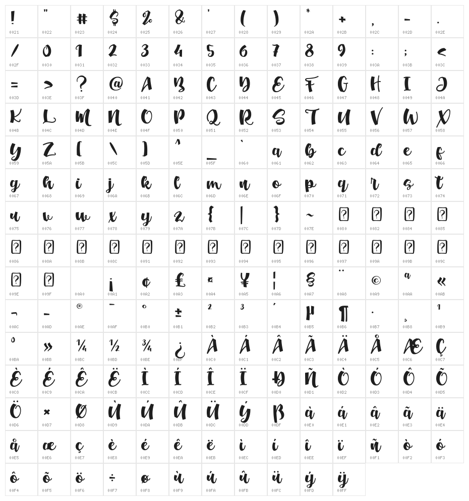 Loveena Character Map