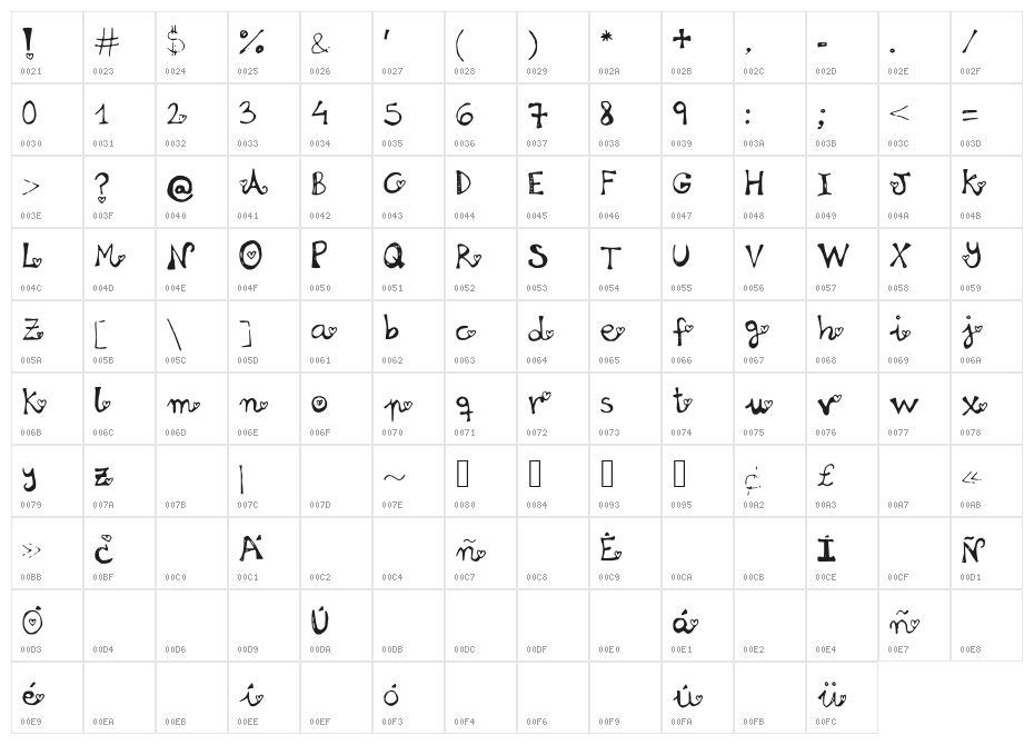 Loveisintheair Character Map