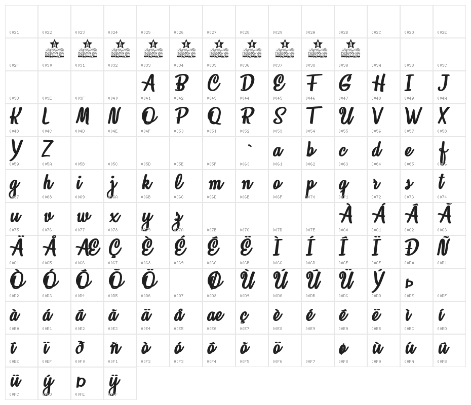 Loveland Personal Use Character Map