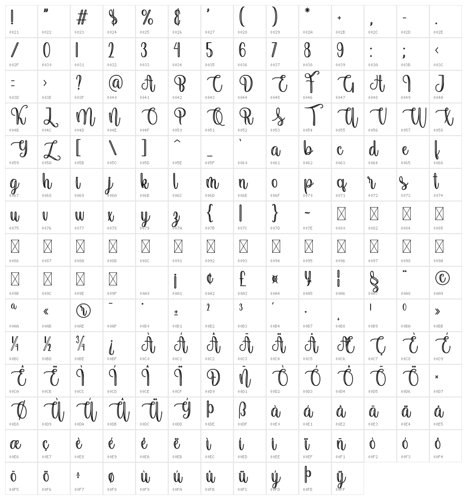 Loveline Character Map