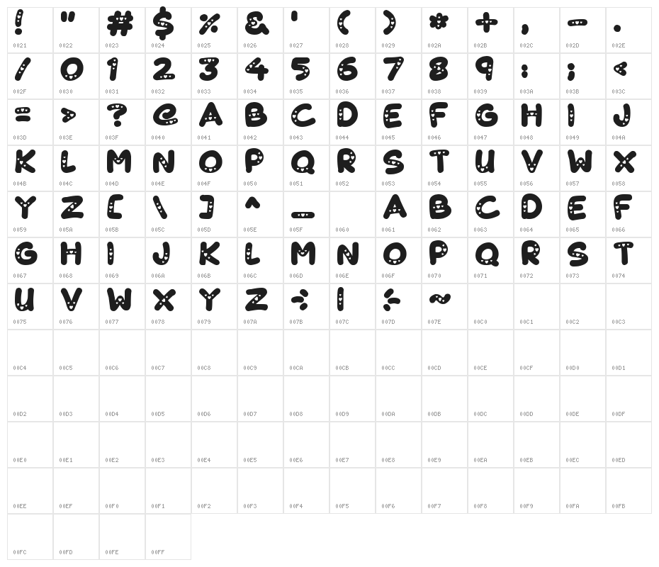 Lovelings Character Map