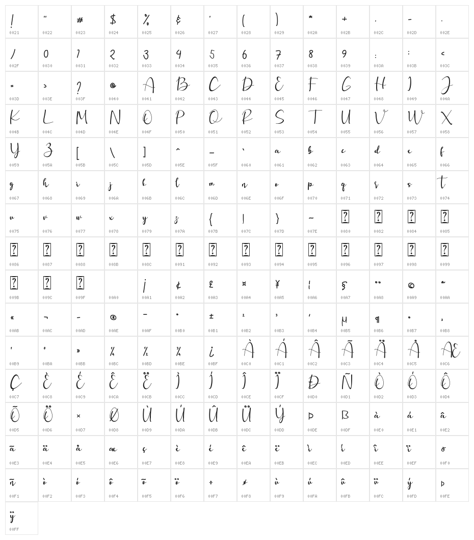 Lovellia Character Map