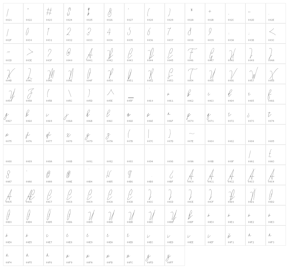 Lovellyana Free Character Map