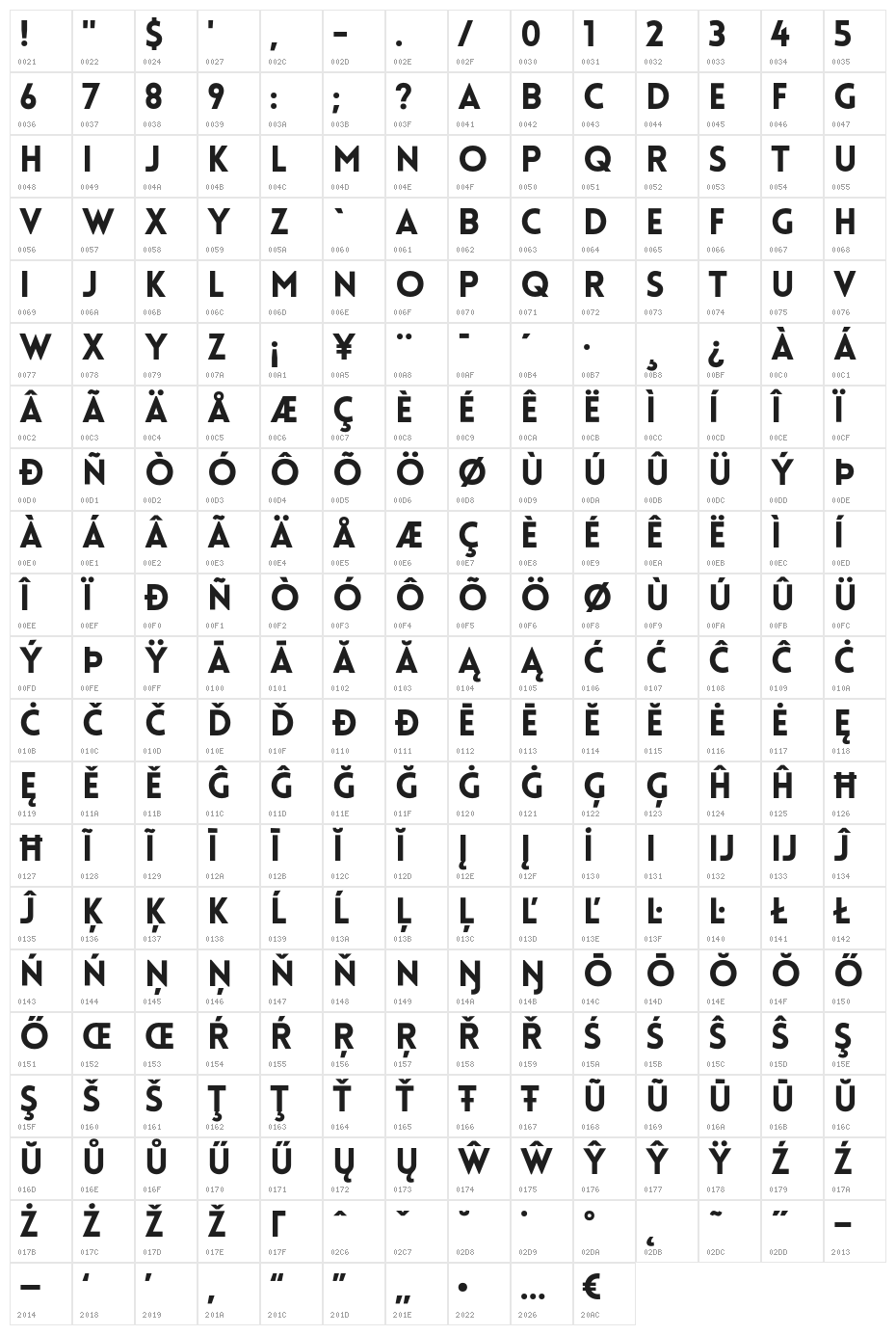 LoveloBlack Character Map