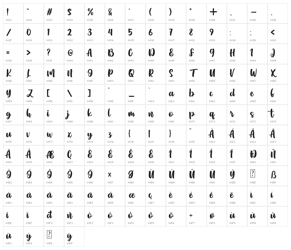 Lovely Aisha Character Map